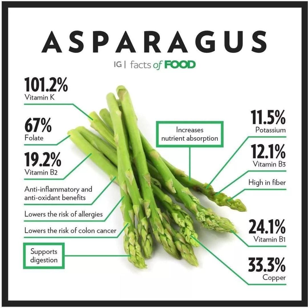 Among the myriad of vegetables available, asparagus stands out not only for its unique flavor and texture but also for its impressive nutritional profile.